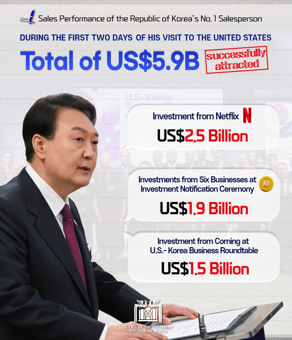 Attracting a Total of US$5.9 Billion in Investments During the First Two Days of His Visit to the United States Slide2